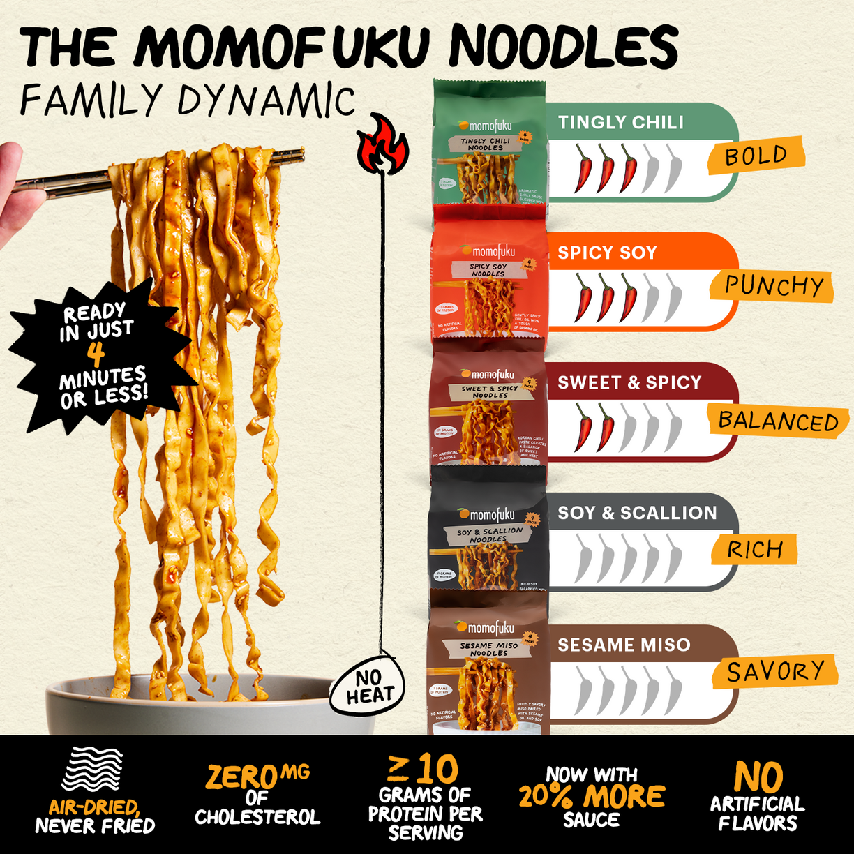 Holiday Homecooking Essentials