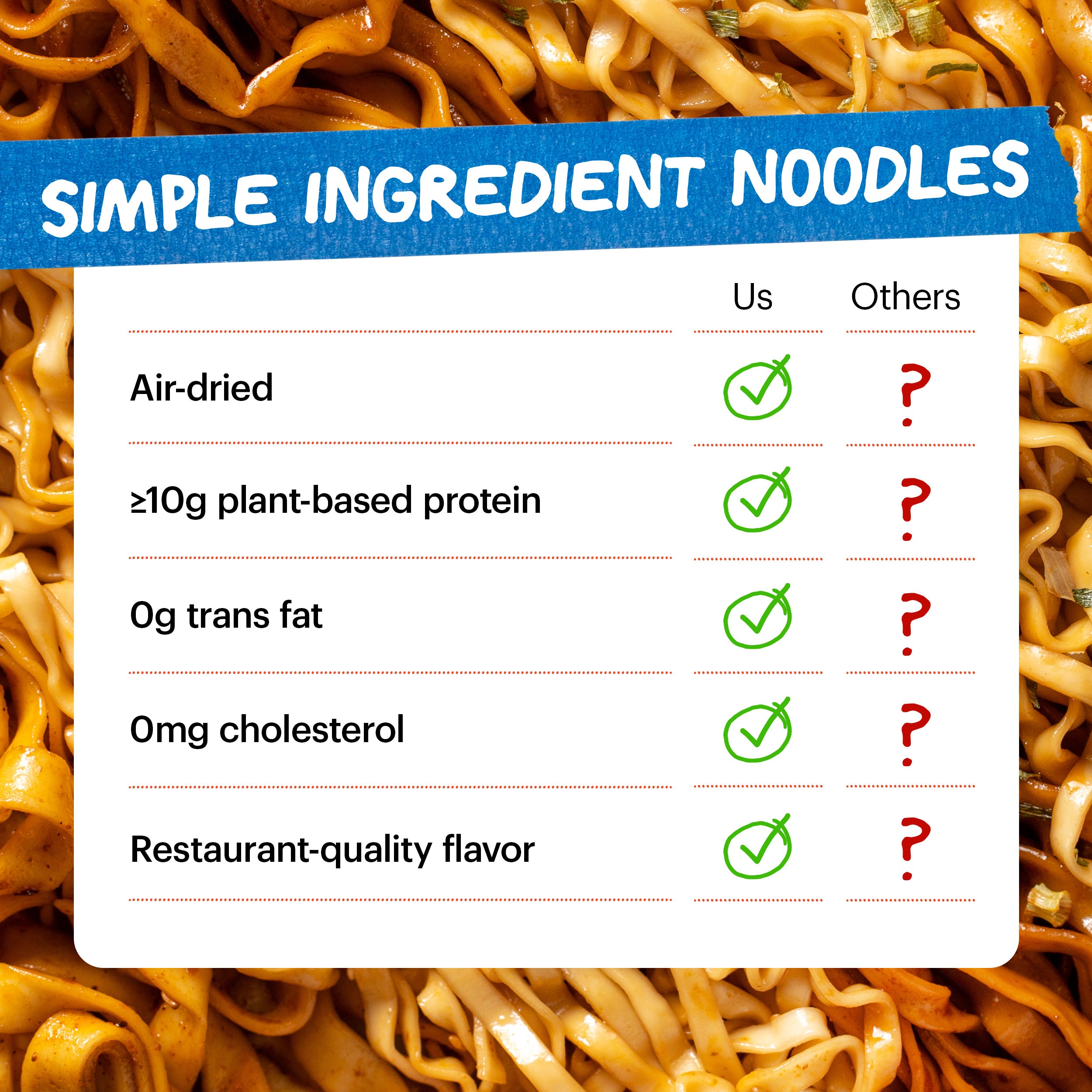 Spice Lover's Noodle Pack – Momofuku Goods