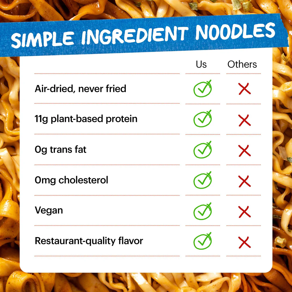 Chart explaining noodle characteristics 